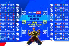 OUBO GAM-关键节点的战术调整，从穆古鲁扎到SKT的胜负密码